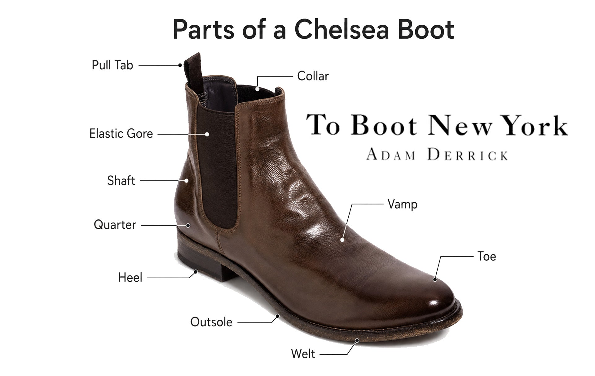 Footwear Glossary: Shoe & Boot Terms Every Well-Dressed Man Should Know